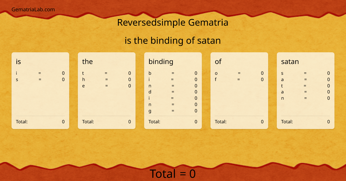 is the binding of satan in reversedsimple Gematria